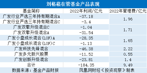 投资观察｜广发基金去年亏掉一个南京银行！今年定增连踩两雷，浮亏超3亿