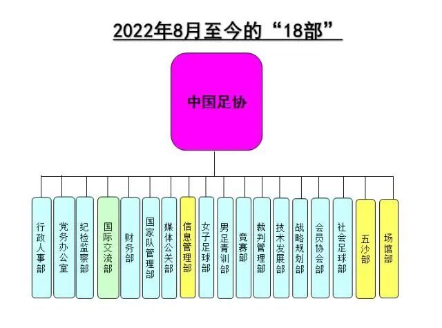 新足协当务之急：拨乱反正 肃清余毒 精兵简政