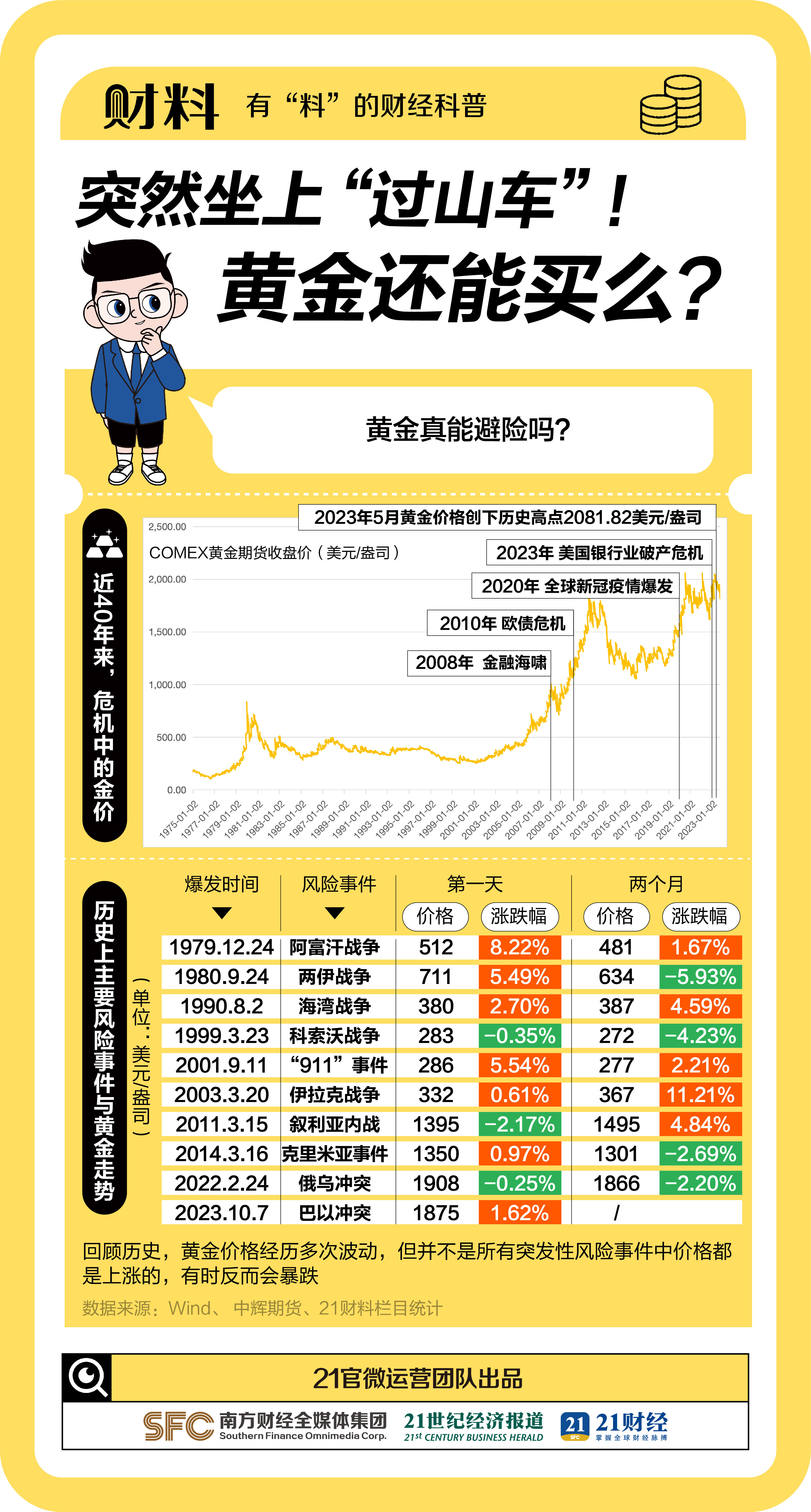 黄金又爆了，突然狂飙，逼近2000美元大关，什么信号？