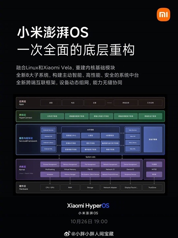 小米正式公布自研操作系统研发历程：小米澎湃OS已准备7年