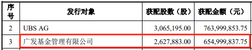 投资观察｜广发基金去年亏掉一个南京银行！今年定增连踩两雷，浮亏超3亿