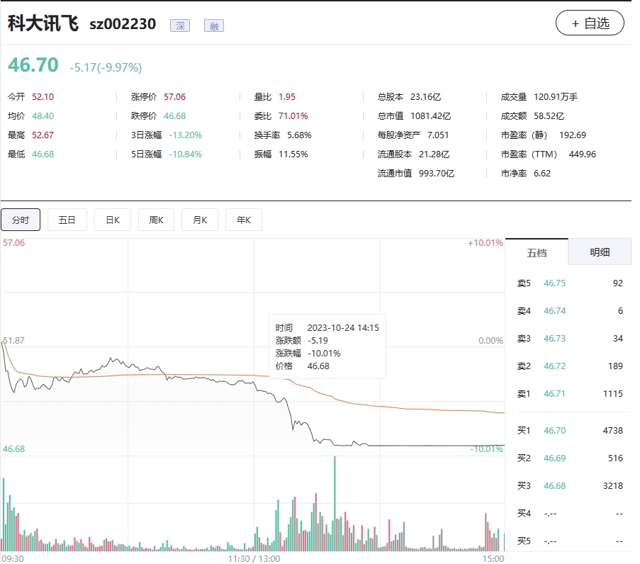 科大讯飞董事长回应学习机出现不当内容：已引入更严格的审核机制