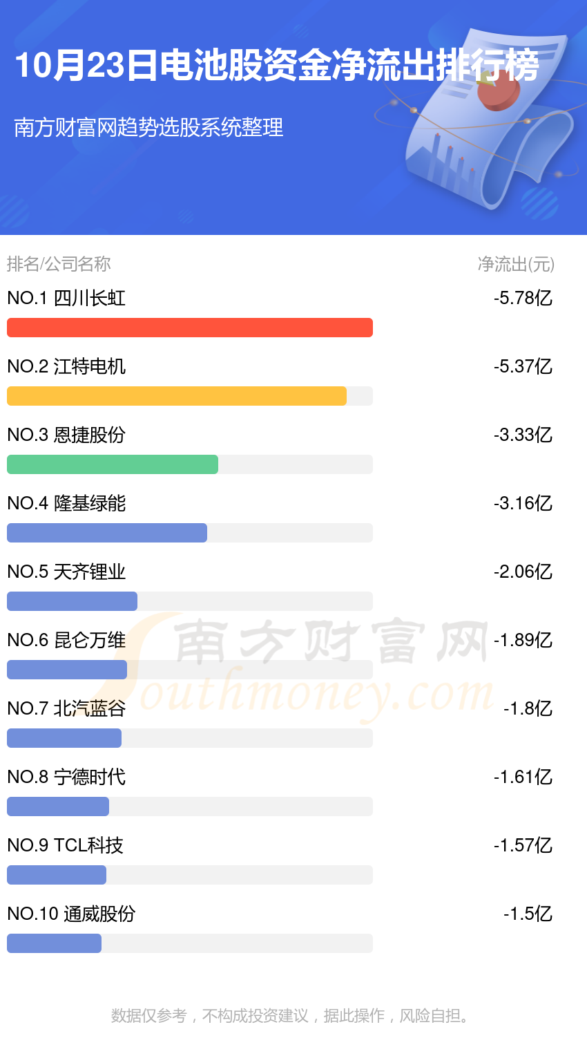 10月23日资金流向复盘：电池股资金流向查询