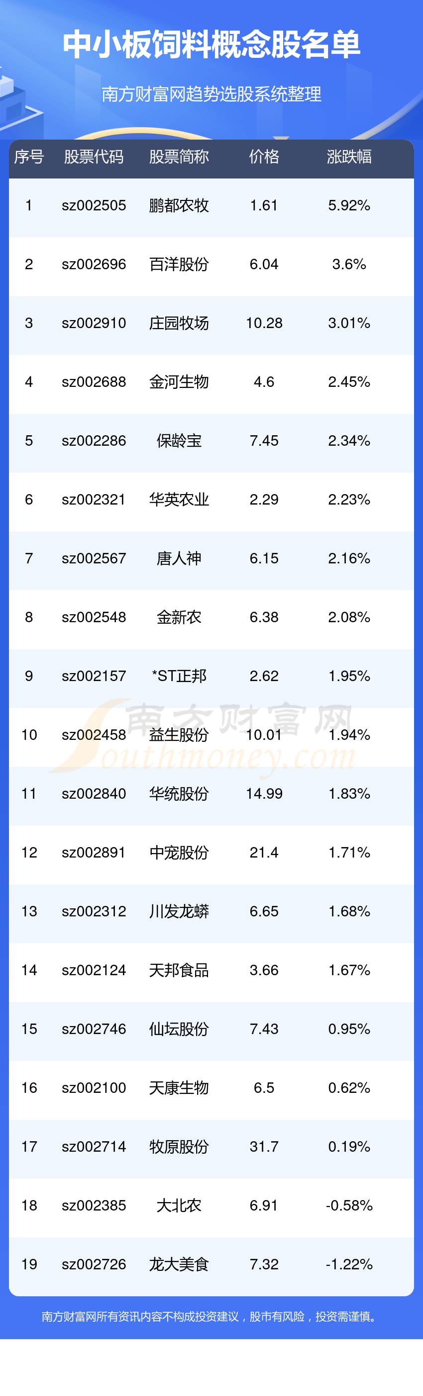 中小板饲料概念股有几家？都有哪些？（10/24）