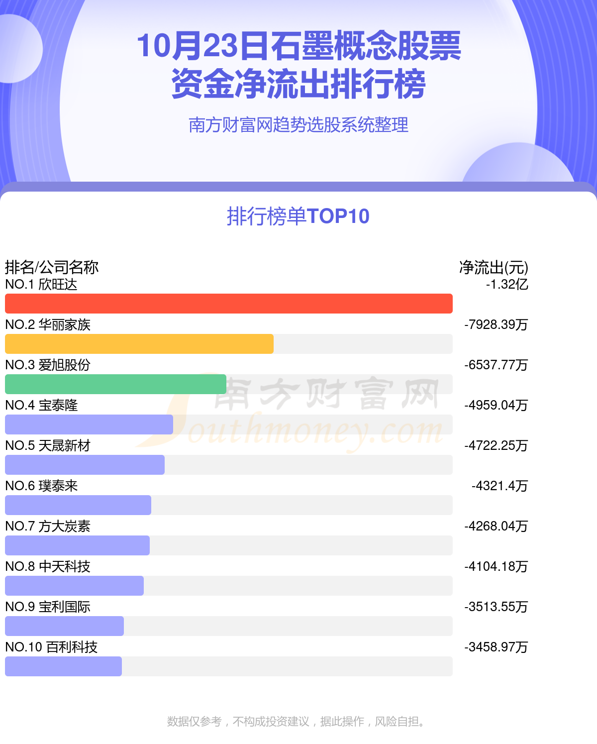 10月23日资金流向：石墨概念股票资金流向一览表