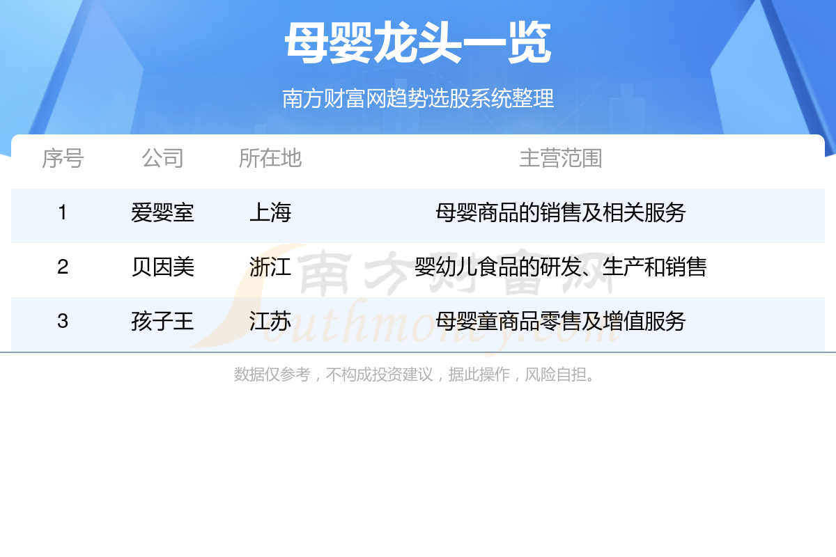 母婴龙头股名单一览（2023年10月24日）