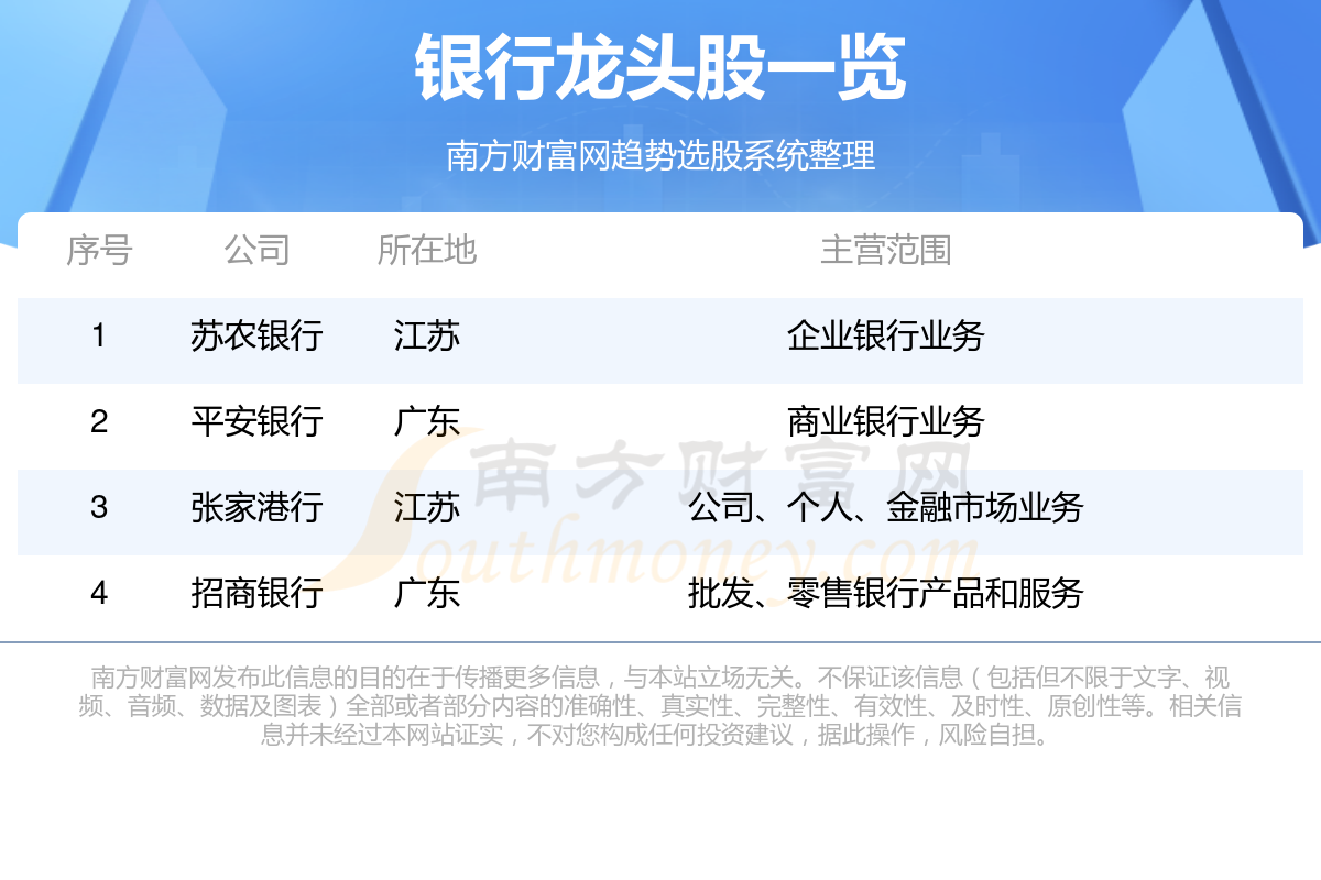 银行龙头股_哪些是银行上市公司龙头（10/24）