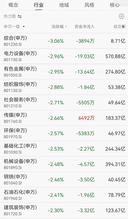 A股又跌上热搜！10多家基金公司紧急解读