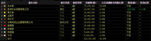 300亿龙头三季度业绩腰斩，股价创五年半新低