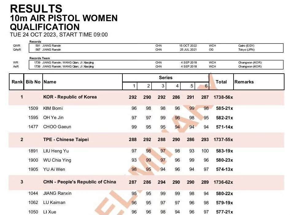 中国姑娘太牛了！1750个积分，登上世界第一，世锦赛、奥运会夺冠