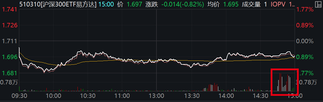 汇金出手吊打空头，持仓全景图曝光！沪深300再现罕见一幕