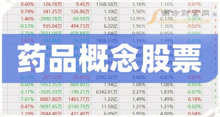 第二季度：药品概念股票毛利润排行榜前十的股票