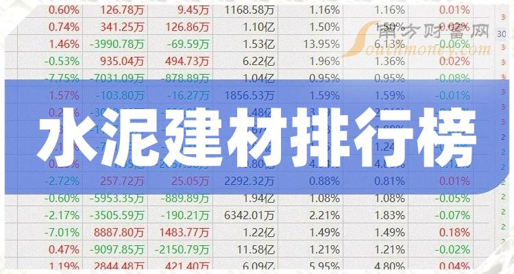 2023第二季度水泥建材板块股票净利率排行榜前十名单