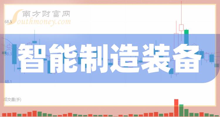 >10月23日智能制造装备概念股票市值排名，前20强榜单