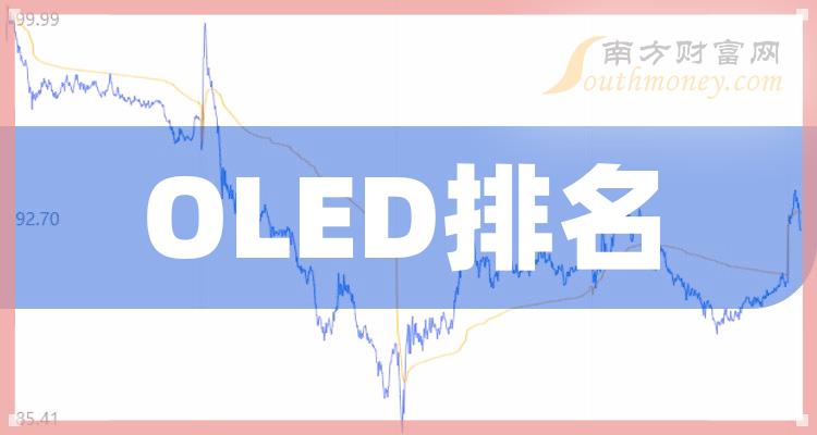 OLED上市公司十强（10月23日股票市值的排名）