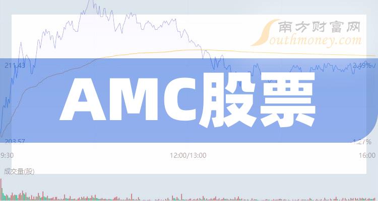 2023年第二季度AMC股票净利率前十排行榜，榜单来了！