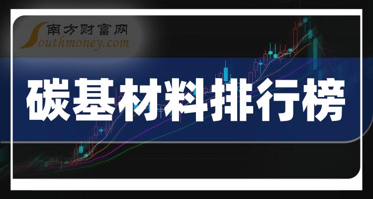 碳基材料企业排名前十名_2023第二季度每股收益10大排行榜