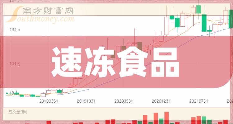 2023年第二季度：速冻食品股票每股收益排行榜