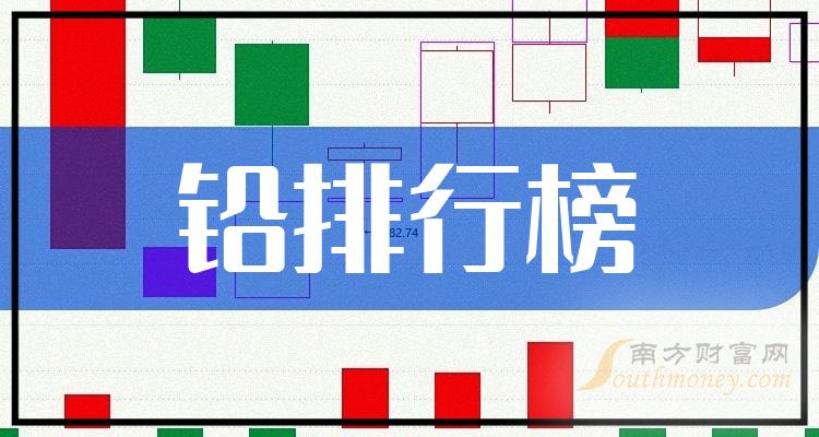 >10月23日铅股票市盈率排行榜|铅排行榜