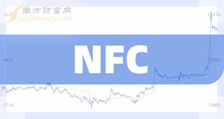 NFC排行榜-TOP10NFC股票市值排名(10月23日)