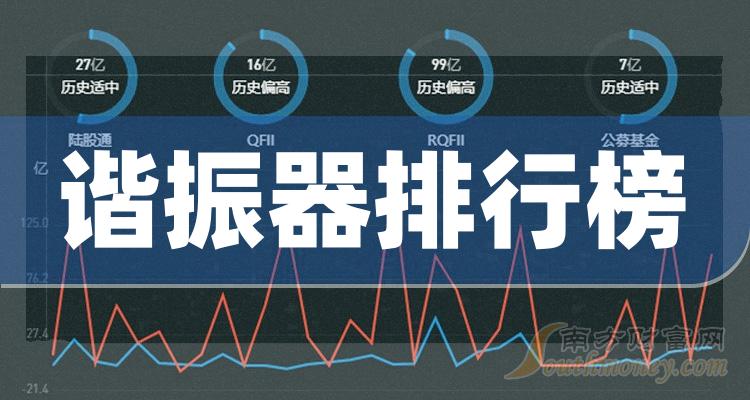 谐振器哪个公司好（2023年第二季度股票净利率排行榜）