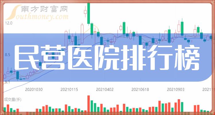 >民营医院10大企业排行榜_市值排名前十查询（10月24日）