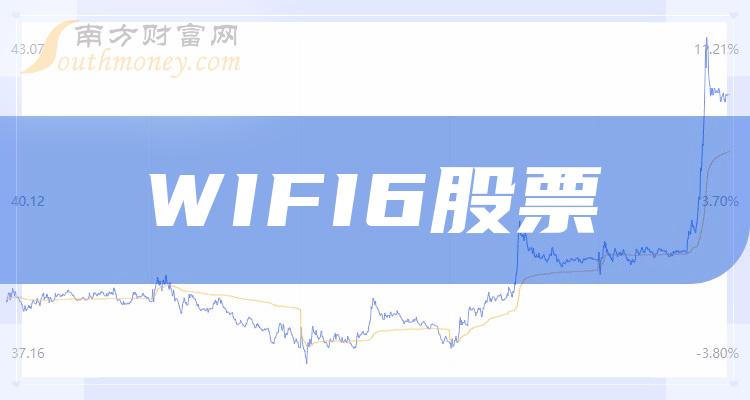 WIFI6排行榜-TOP10WIFI6股票成交额排名(10月24日)