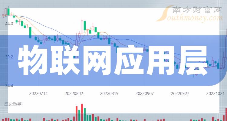 >2023年第二季度榜单：物联网应用层概念股营收排行榜，谁上榜了？