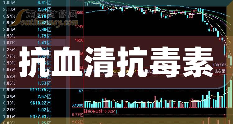 2023年抗血清抗毒素概念上市公司股票一览（10月24日）