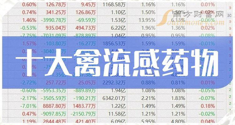 >禽流感药物相关公司成交量十大排行榜,你更看好谁呢?(10月24日)