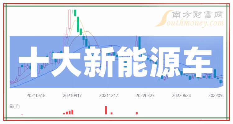 >十大新能源车企业-2023第二季度新能源车每股收益榜单