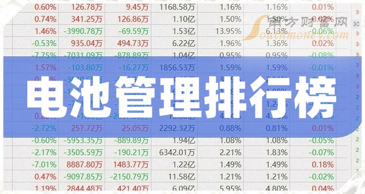 电池管理行业前十名_2023年10月24日市值排行榜