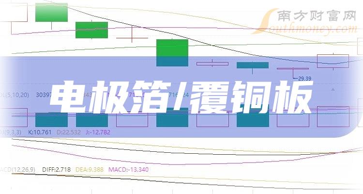 电极箔/覆铜板概念股票净利率榜，2023年第二季度中英科技14.06%