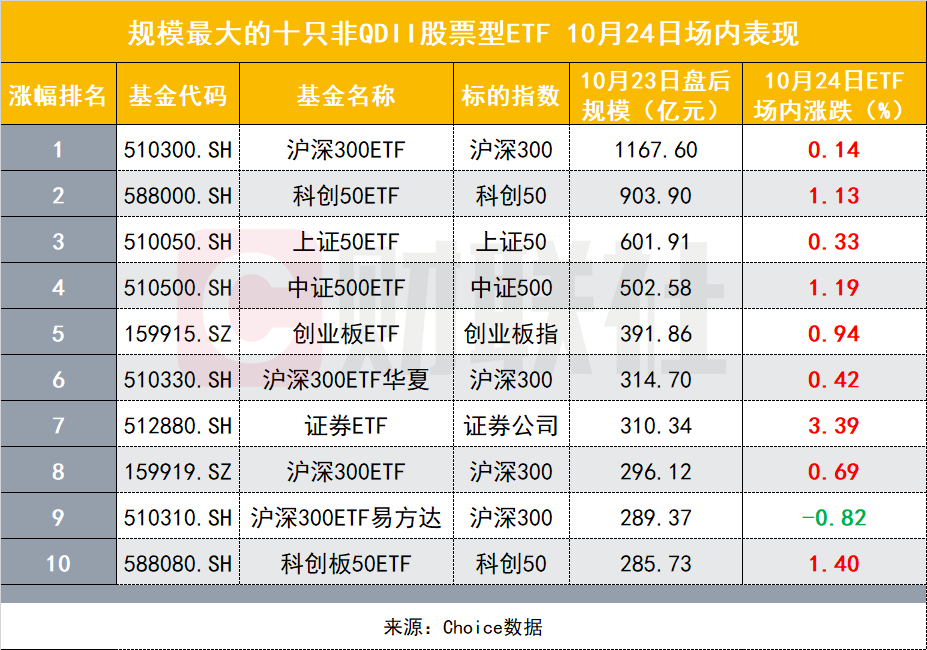 汇金出手吊打空头，持仓全景图曝光！沪深300再现罕见一幕