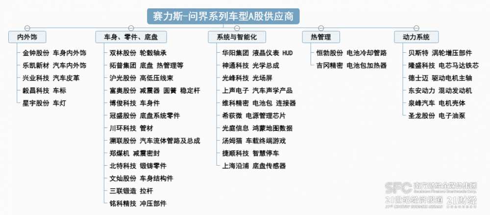 “谈完话就离开”，有部门裁员达50%？高合汽车回应