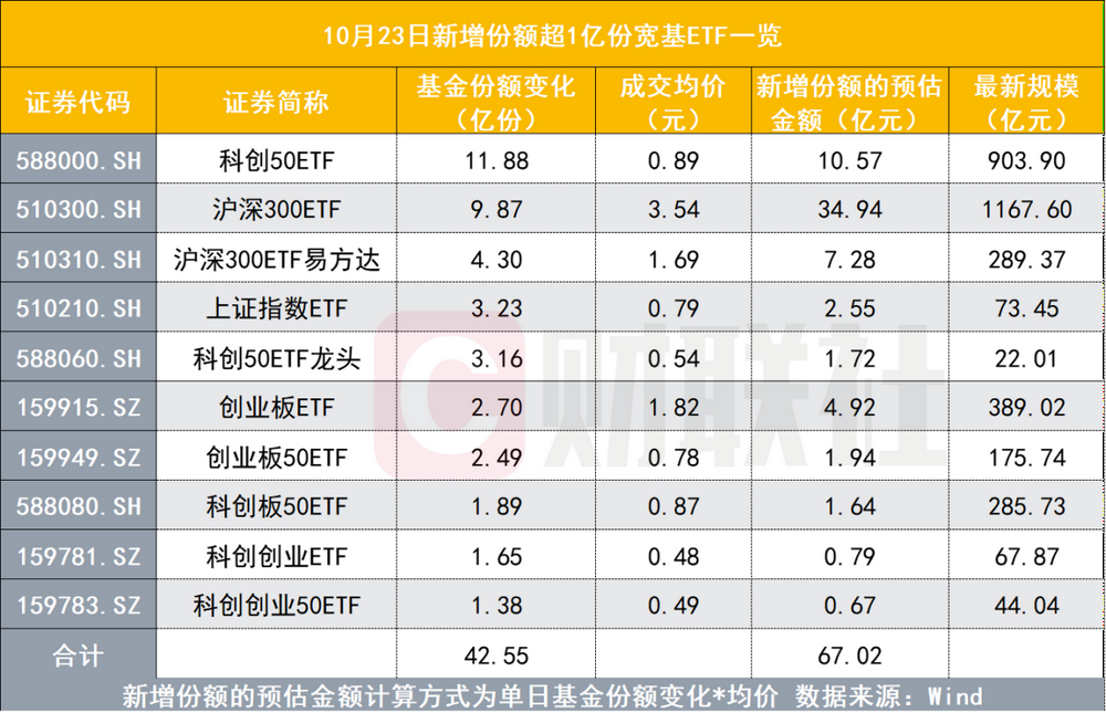 哪些ETF被中央汇金重点买入？谜底渐次揭开