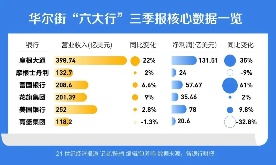 已裁2万人！华尔街紧急警告：当下可能是“最危险的时刻”