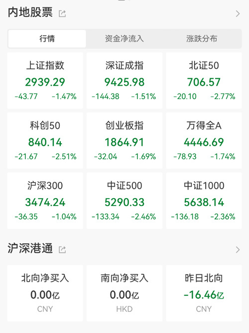 A股又跌上热搜！10多家基金公司紧急解读