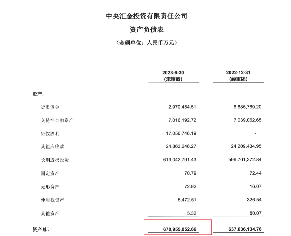 汇金出手吊打空头，持仓全景图曝光！沪深300再现罕见一幕