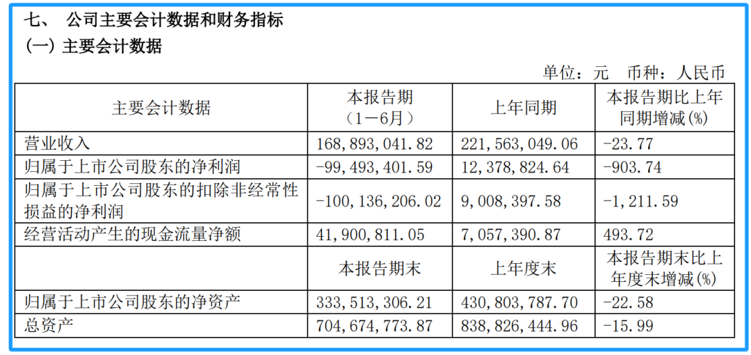 “5连板”半导体大牛股文一科技，突遭立案