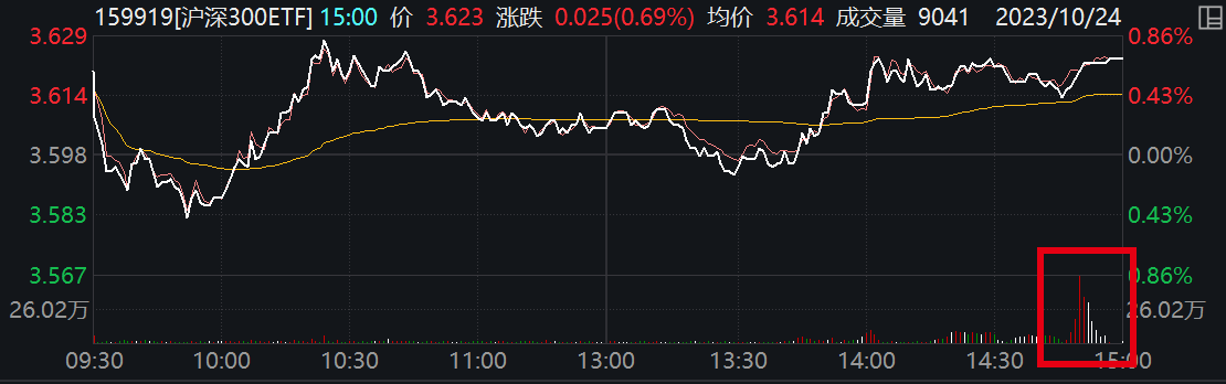 汇金出手吊打空头，持仓全景图曝光！沪深300再现罕见一幕