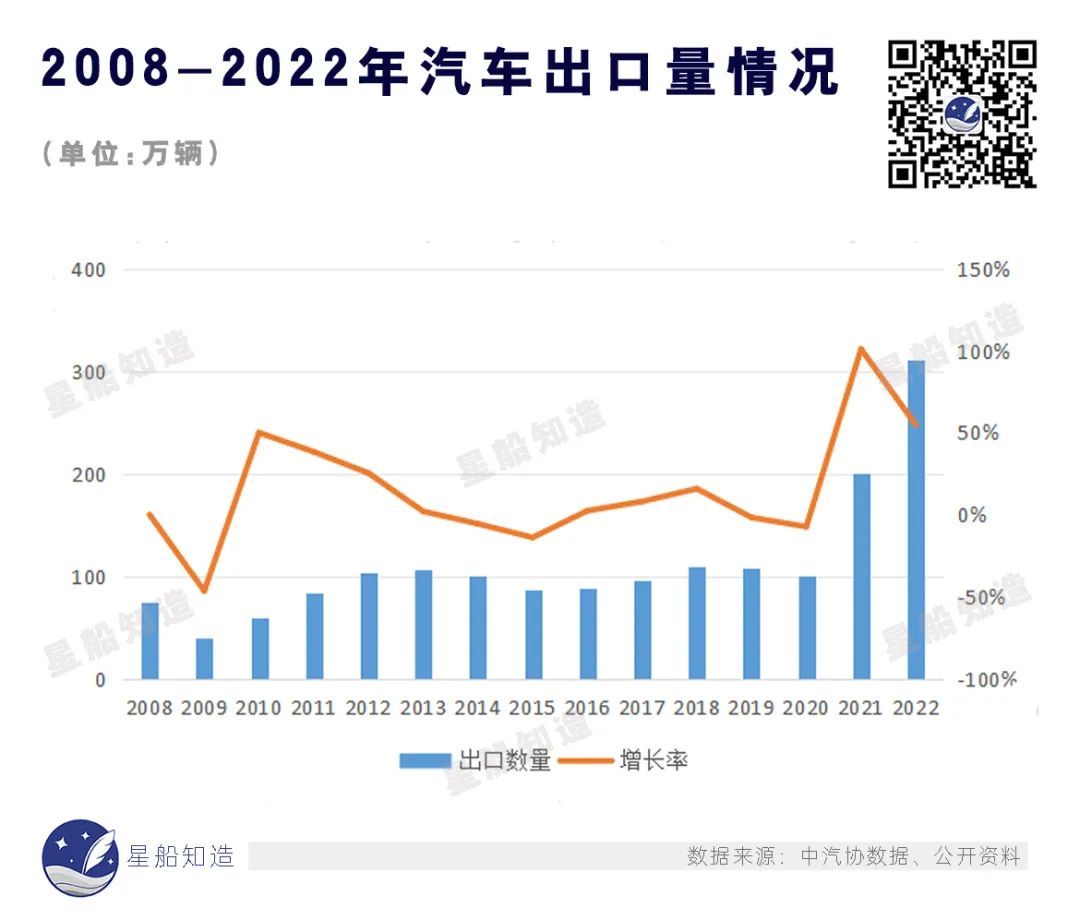 欧美撤资后，俄罗斯车市补位实录