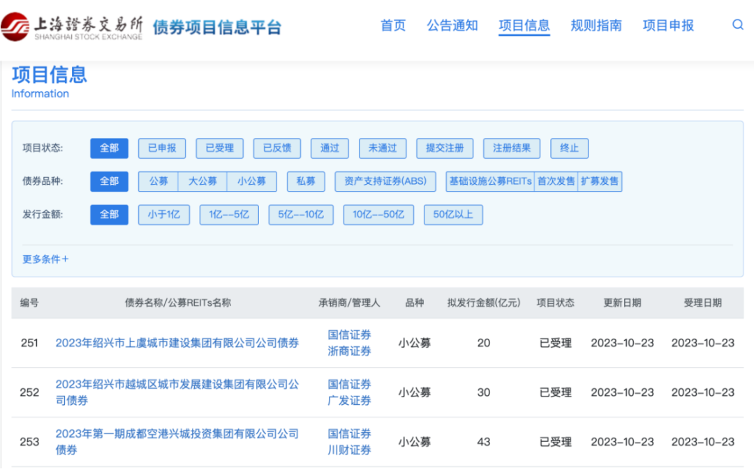 企业债划转落地！三大交易所正式受理，首日200多项目火速上线