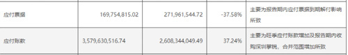 300亿龙头三季度业绩腰斩，股价创五年半新低