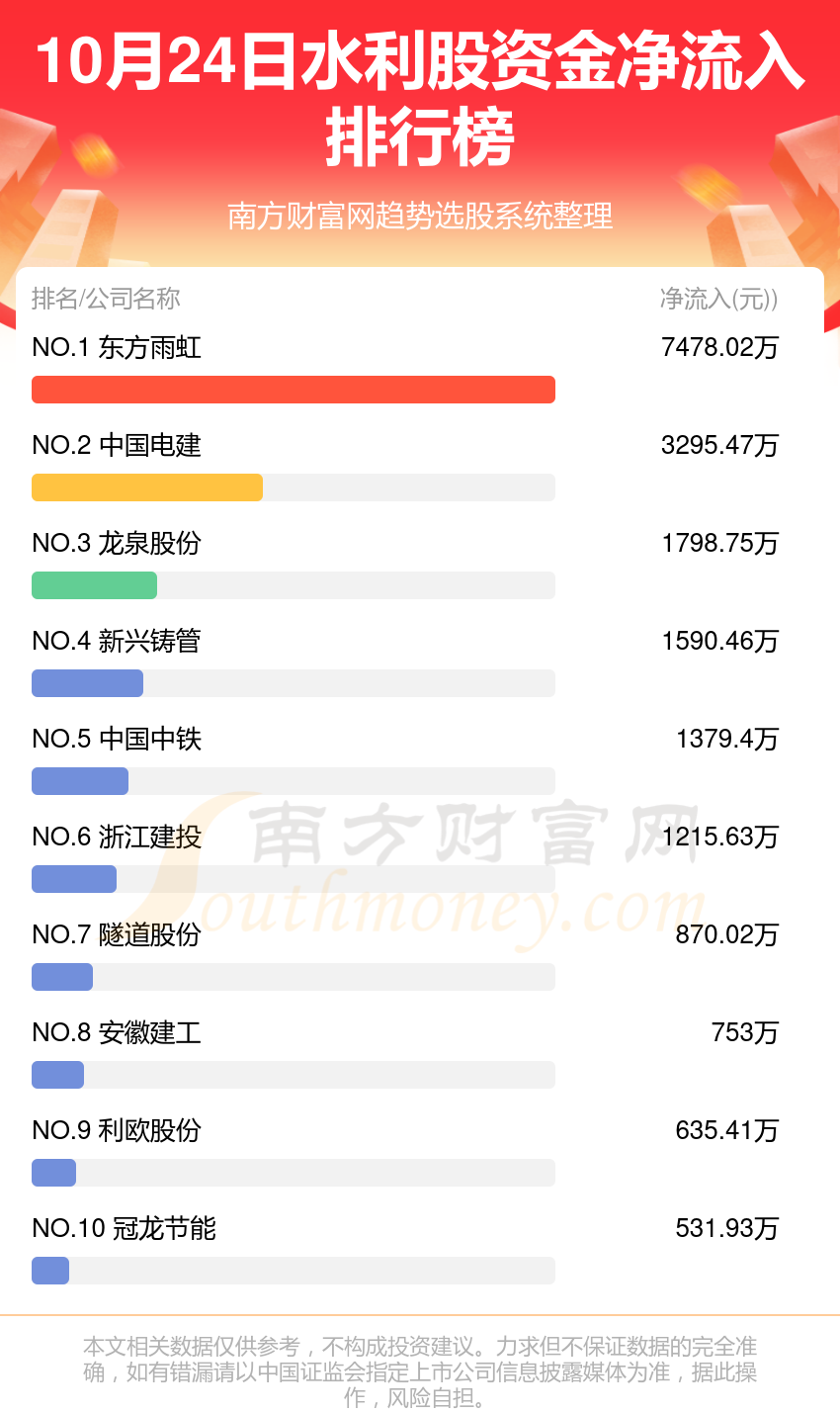 10月24日资金流向追踪（水利股）