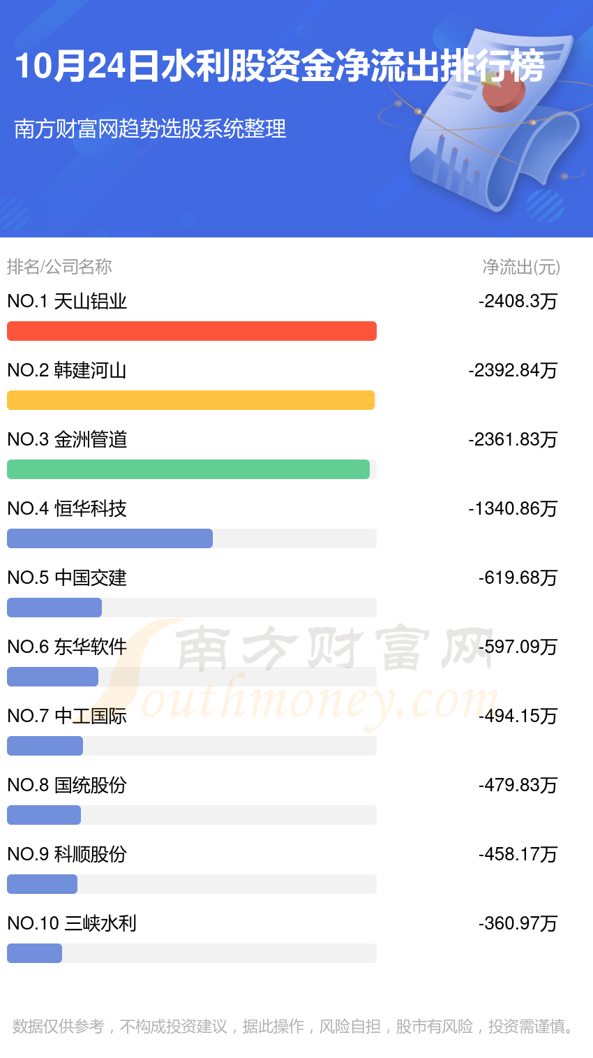 10月24日资金流向追踪（水利股）