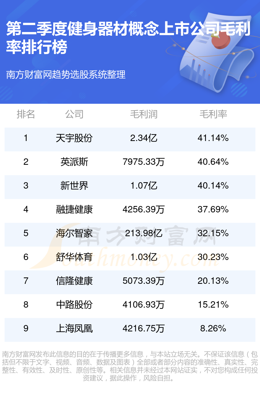 健身器材10强排行榜