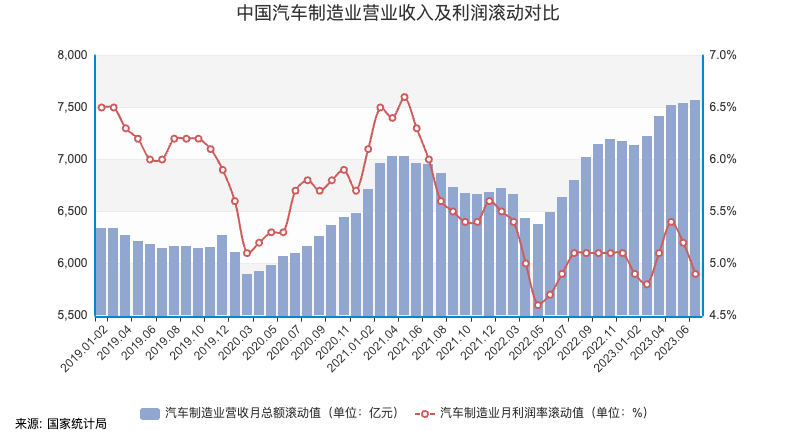 中国汽车再洗牌，谁会下牌桌？