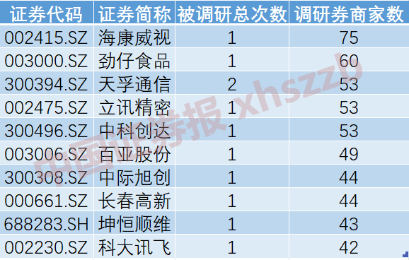 券商调研，最新路线图！大模型进展备受关注