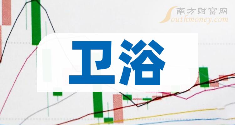 卫浴企业市值排行榜（2023年10月24日）